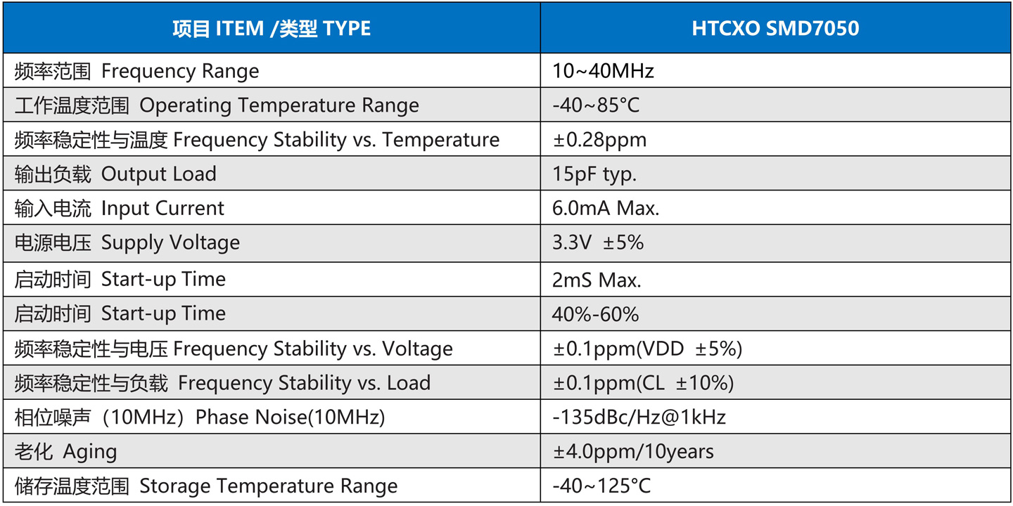 HTCXO-SMD7050_00.jpg