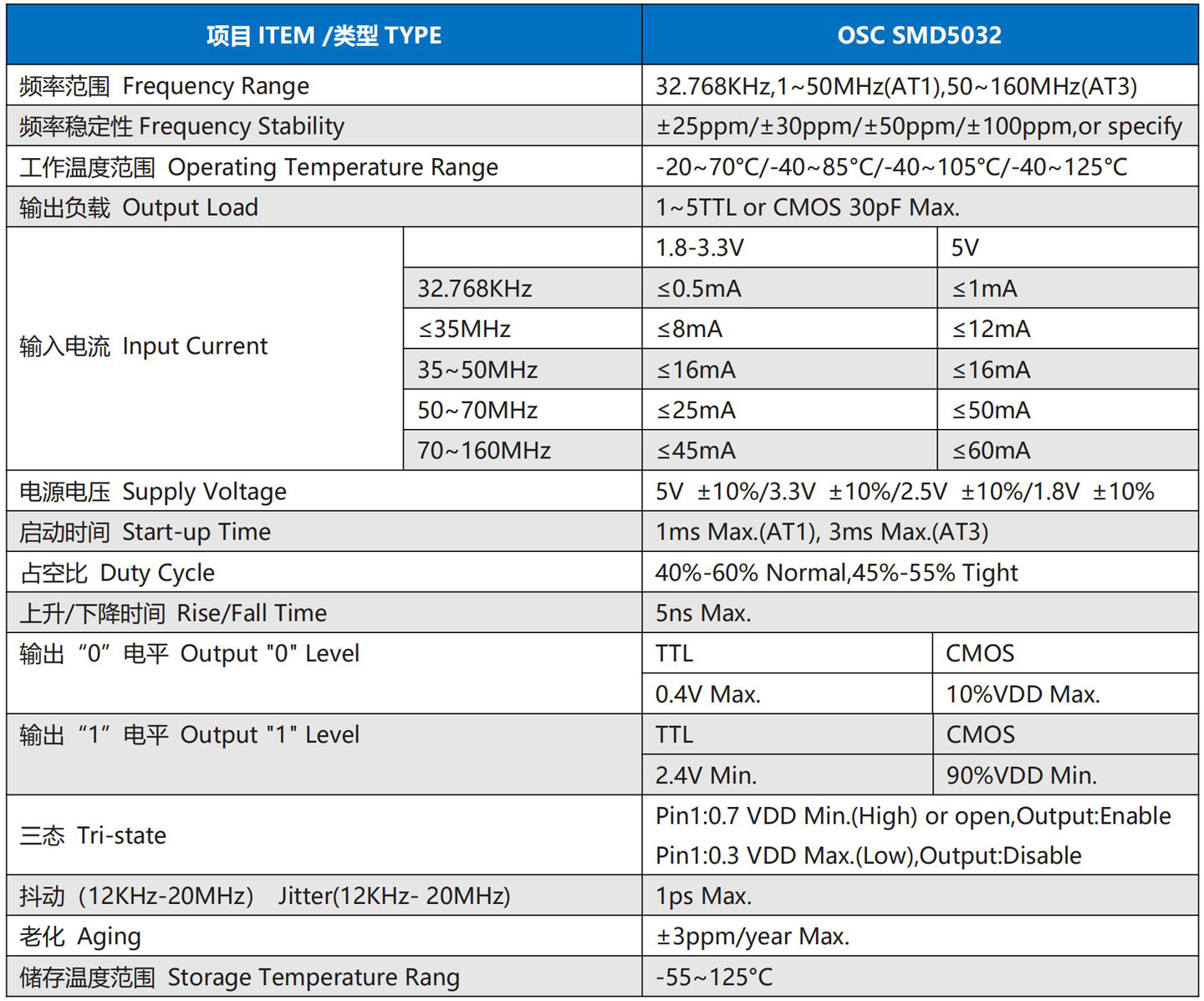 OSC-SMD7050_00.jpg